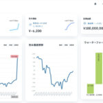 Ec2でamiで立てたredashが急に使えなくなった時 フリーランスログ